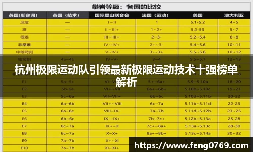 杭州极限运动队引领最新极限运动技术十强榜单解析